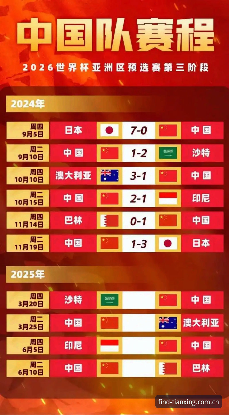2030年世界杯扩军到66队，中国男足迎来绝佳机会详解